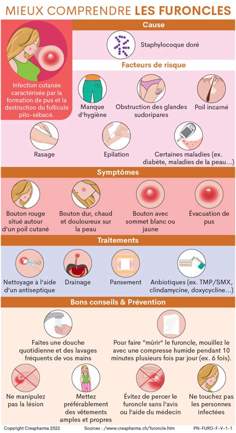 Furoncle fessier : causes, symptômes, diagnostic et traitements